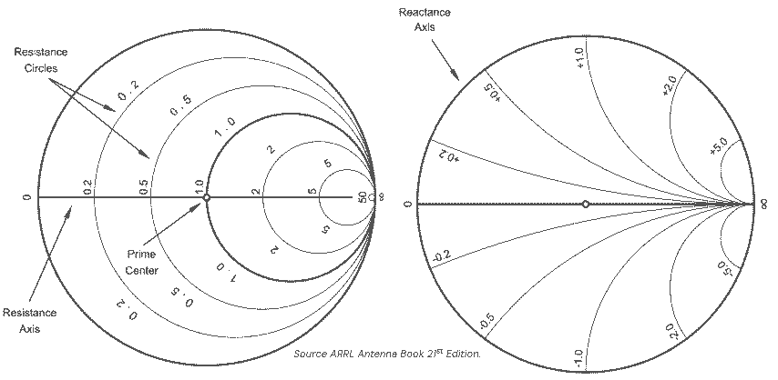 arrl