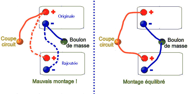 Parallèle