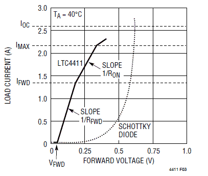 ideal_diode